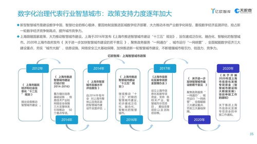 工賦開發(fā)者社區(qū)2021上海市數(shù)字經(jīng)濟(jì)發(fā)展研究報(bào)告 聚焦醫(yī)學(xué)研究與試驗(yàn)發(fā)展的數(shù)字化轉(zhuǎn)型新機(jī)遇
